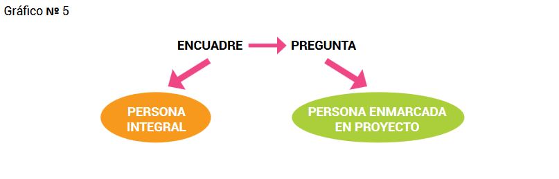 Herramienta 3 para ONG