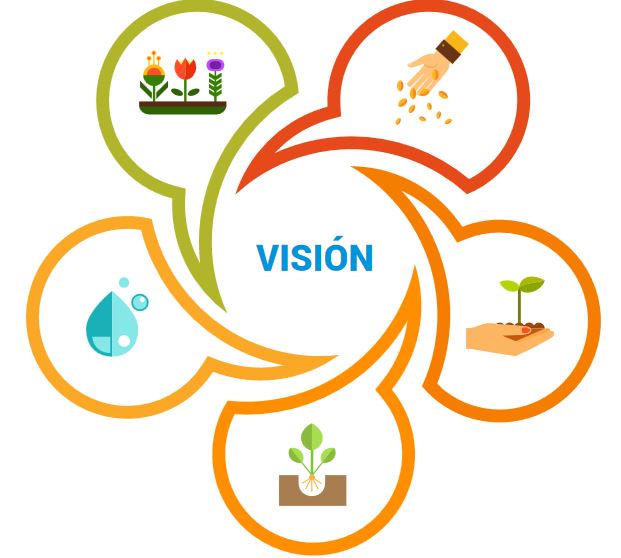 Herramienta 3 para ONG